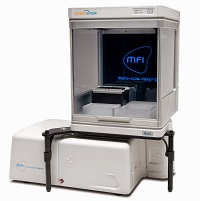 MFI微流成像颗粒分析系统